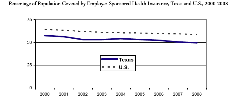 CPPP_Census_Health_Reform_Figure_1