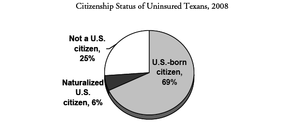 CPPP_Census_Health_Reform_Figure_2