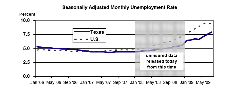 CPPP_Census_Health_Reform_Figure_3